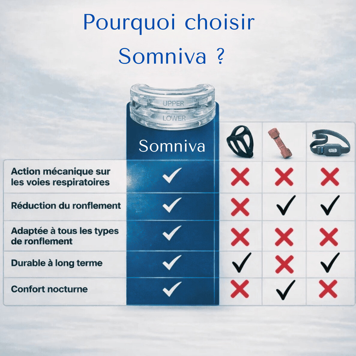 SOMNIVA La Gouttière Anti-Ronflement